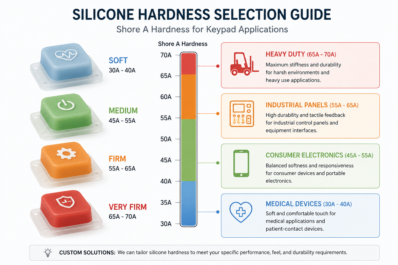 Silicone keypad design parameters: travel distance, actuation force, web thickness