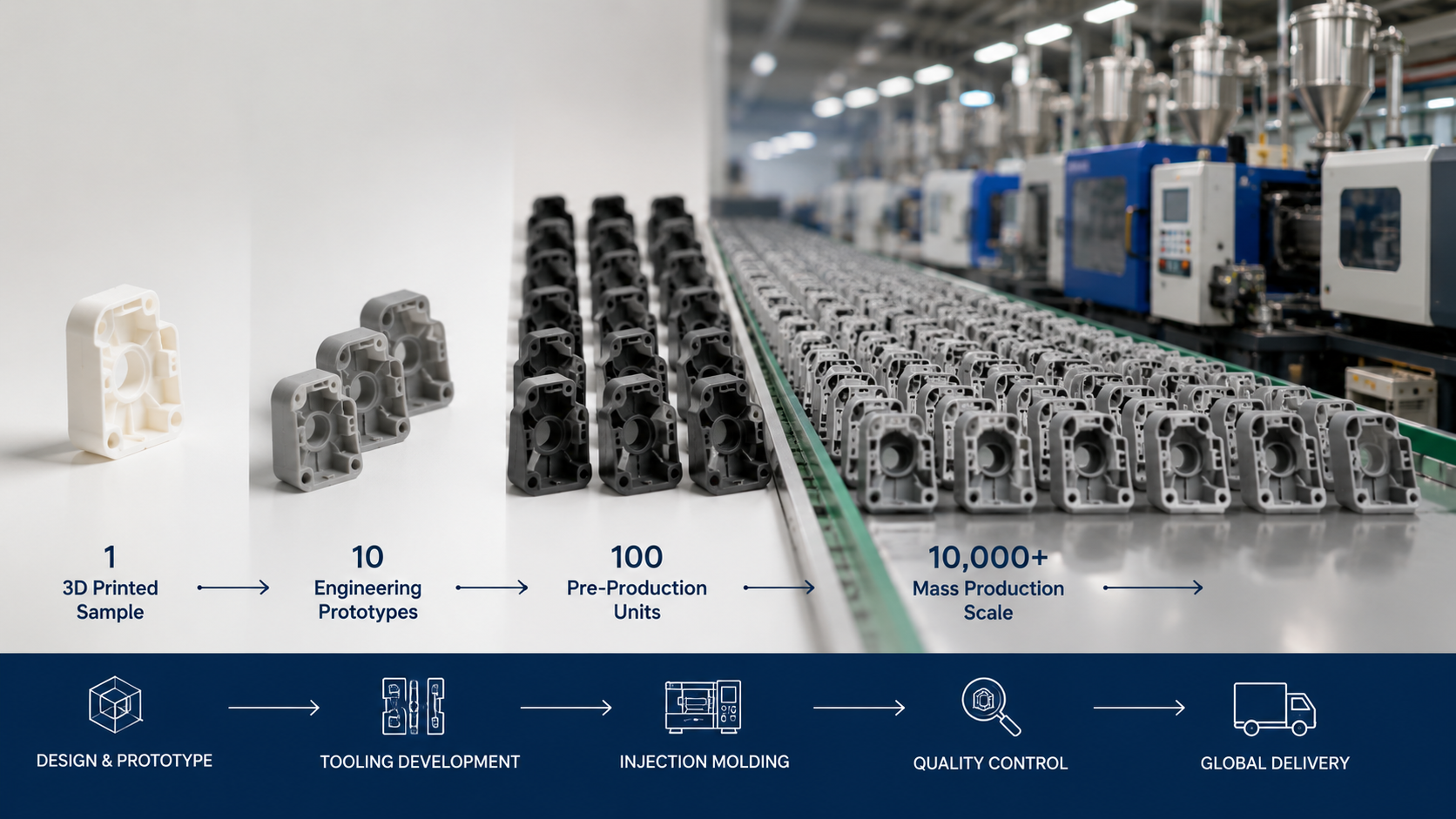 Production scaling from single 3D printed prototype to high-volume injection molding