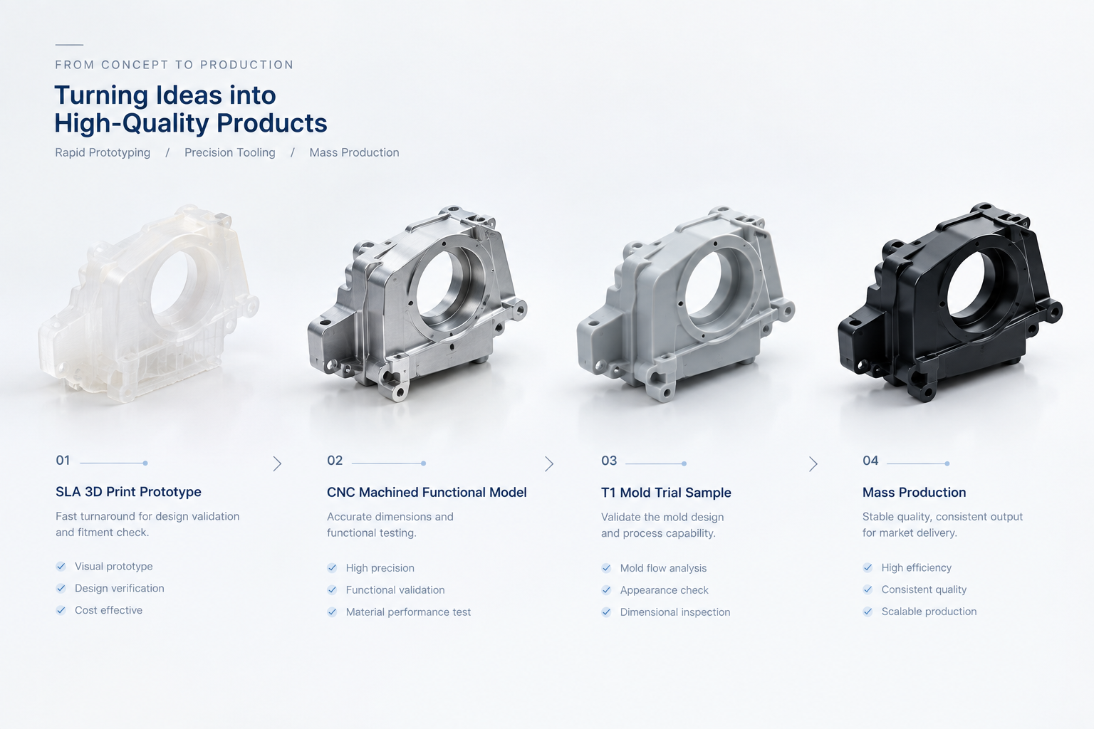 Product development stages from 3D printed prototype to CNC machined sample and injection molded part