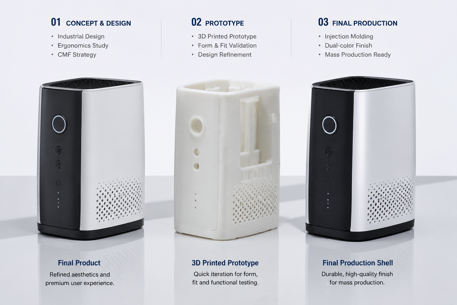 Consumer electronics enclosure case study from 3D printed prototype to final molded product