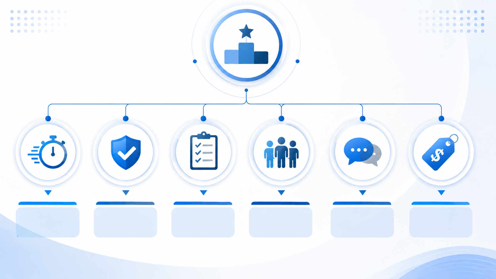 Methodology ranking rapid prototyping companies criteria chart 